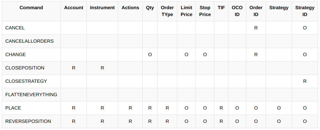 NinjaTrader ATI required and optional values for each command value 