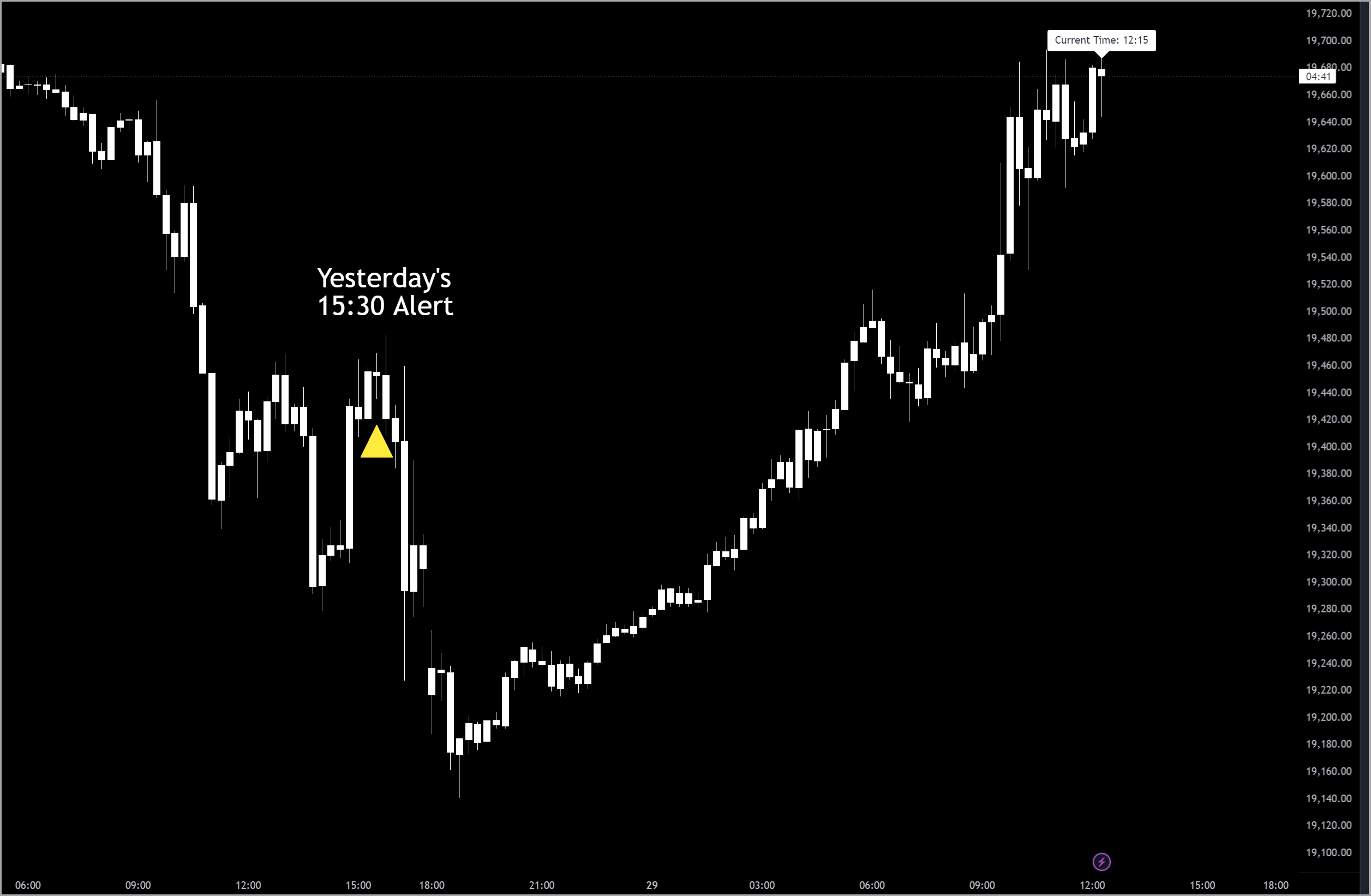 tradingview-time-based-alert-indicator