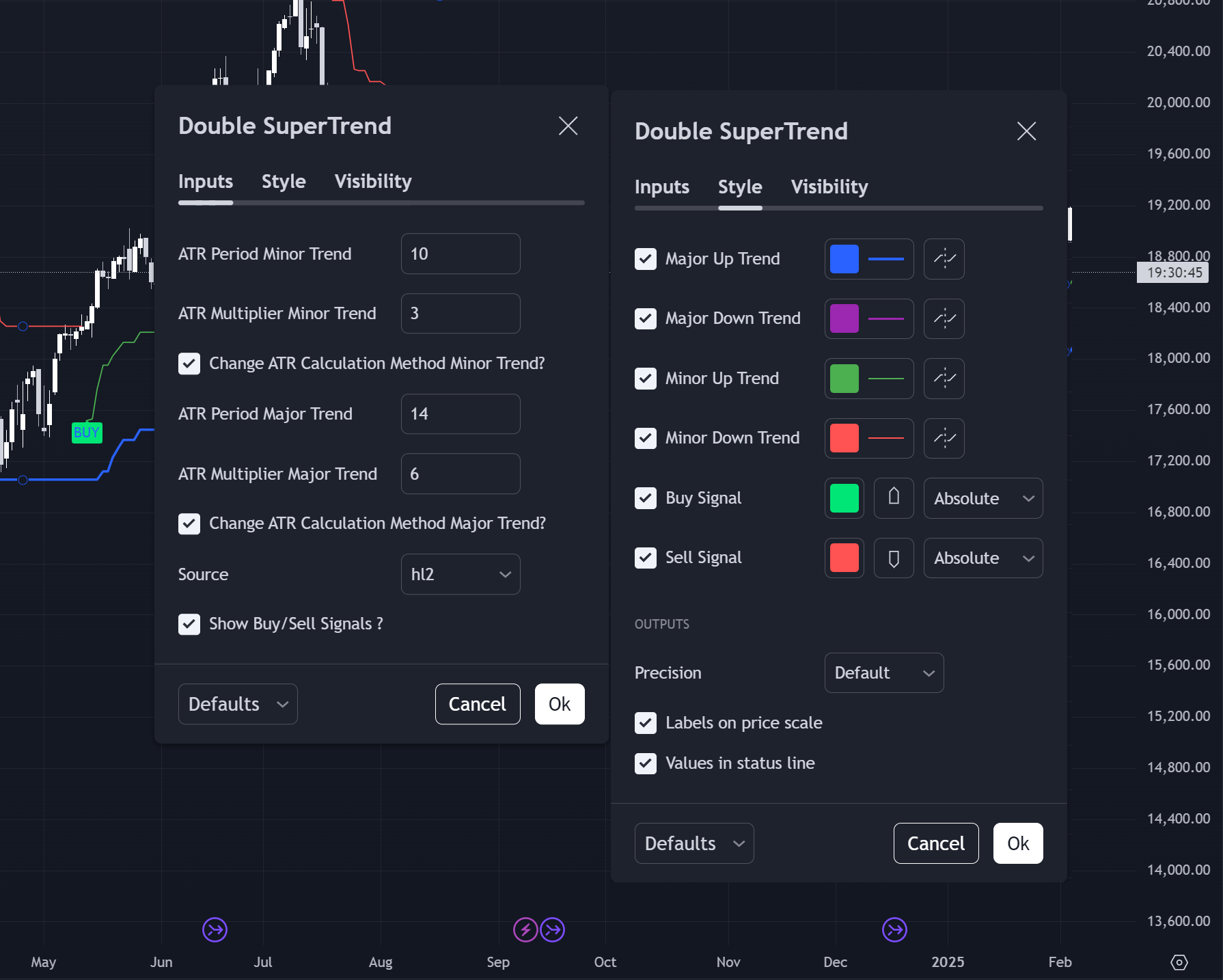 Input and style settings available to the Double SuperTrend indicator inside TV platform