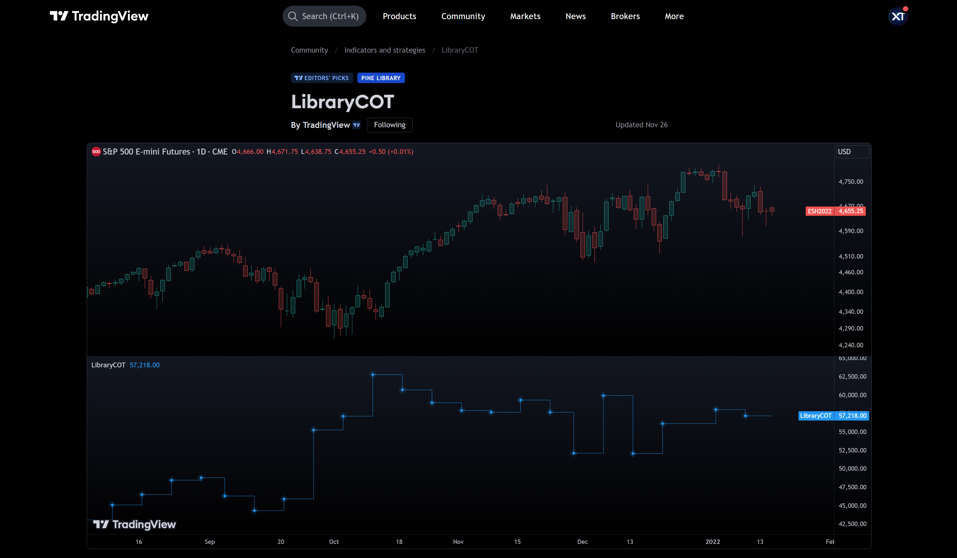 library COT indicator by TradingView