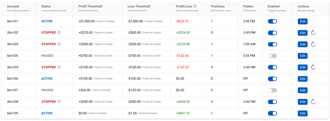 CrossTrade Active Account Management dashboard showing profit and loss targets activating