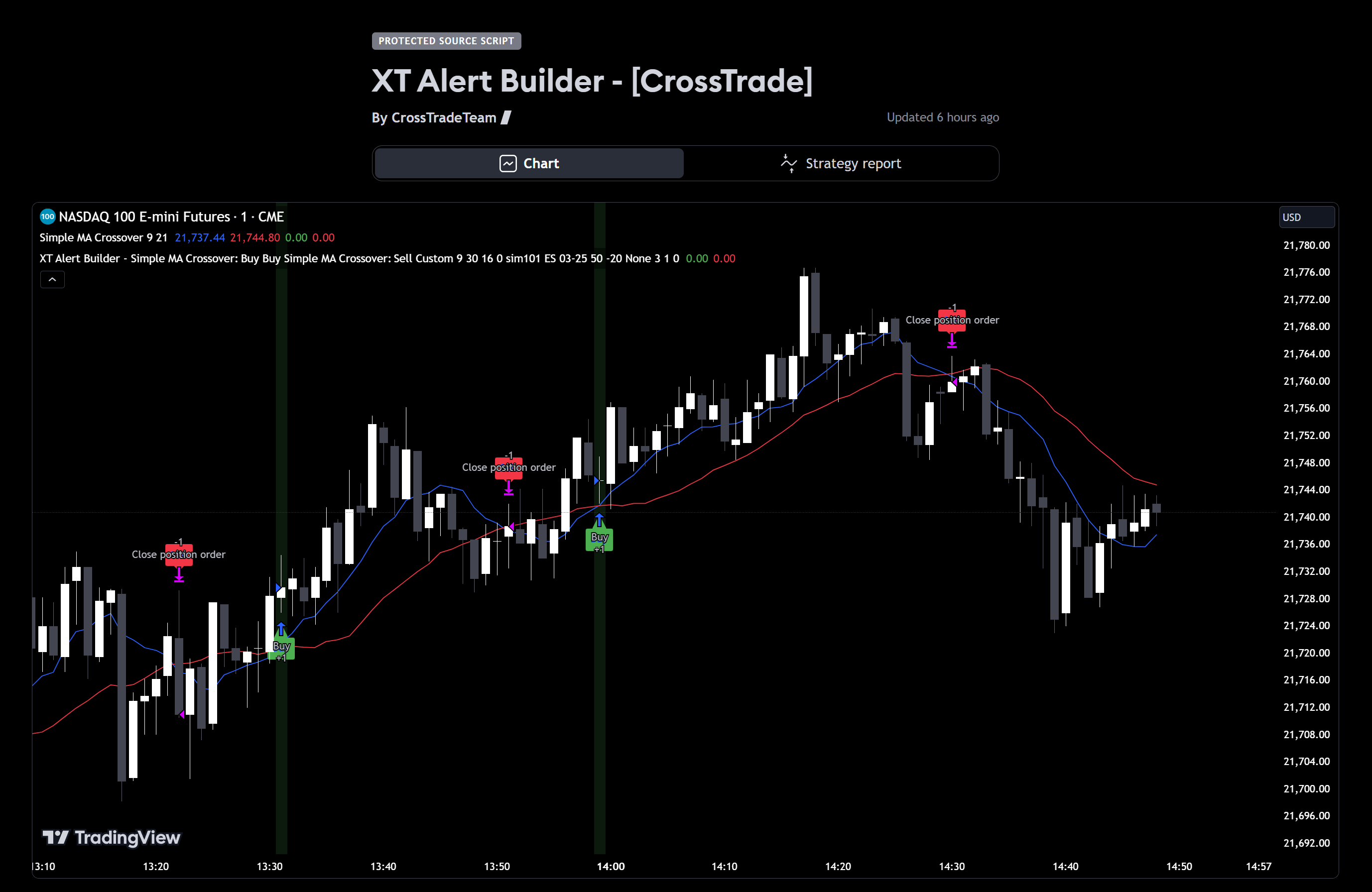 nasdaq chart showing the xt alert builder strategy in the tradingview community section