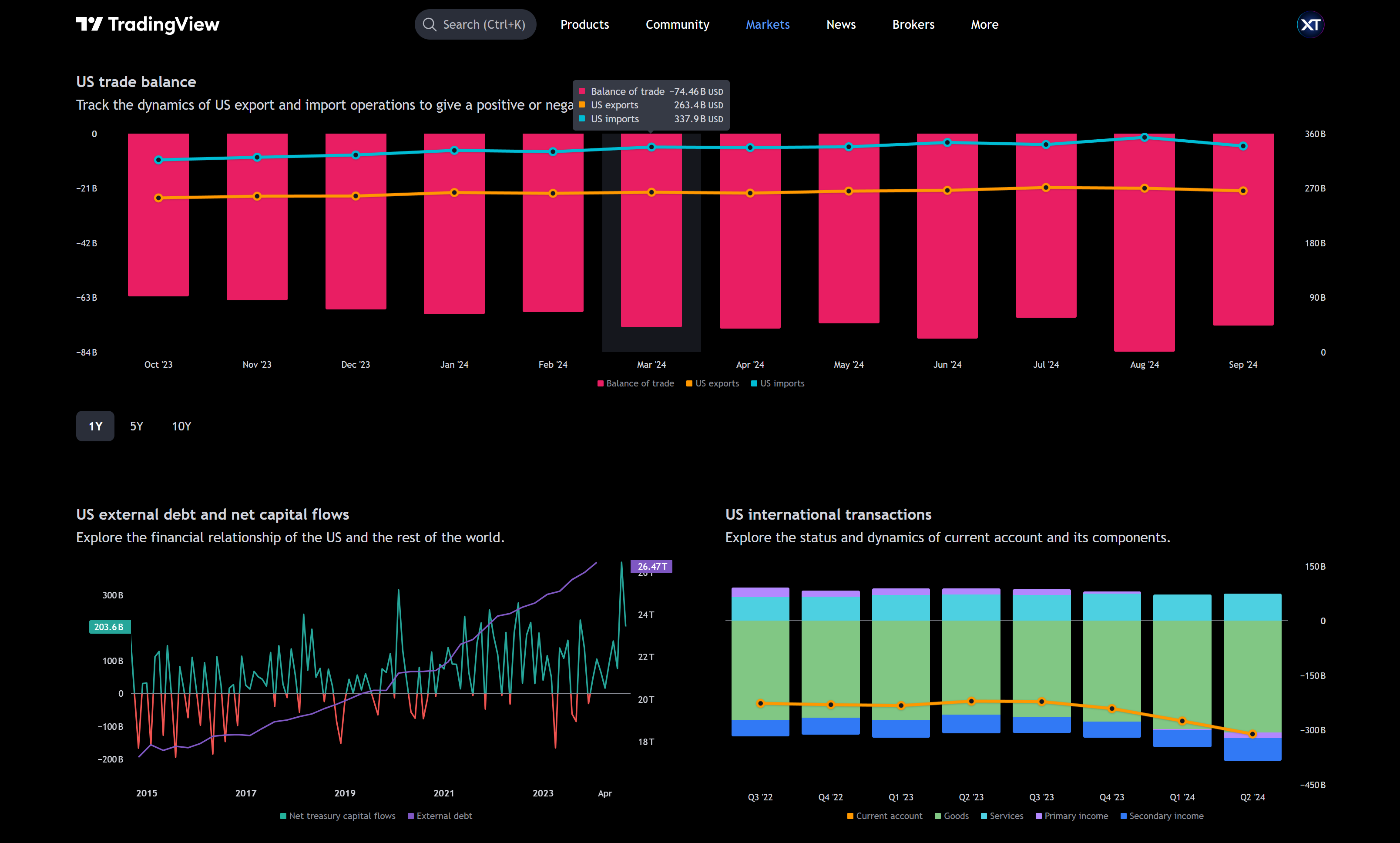 tradingview-trade-balance-global-charts-data