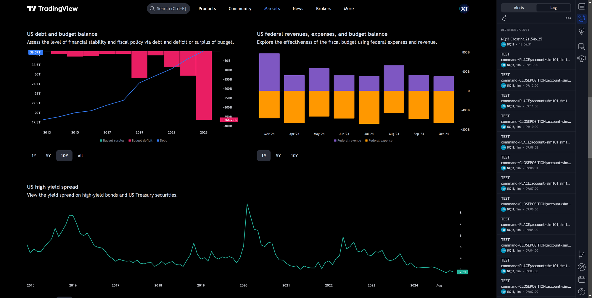 United-States-and-global-debt-data