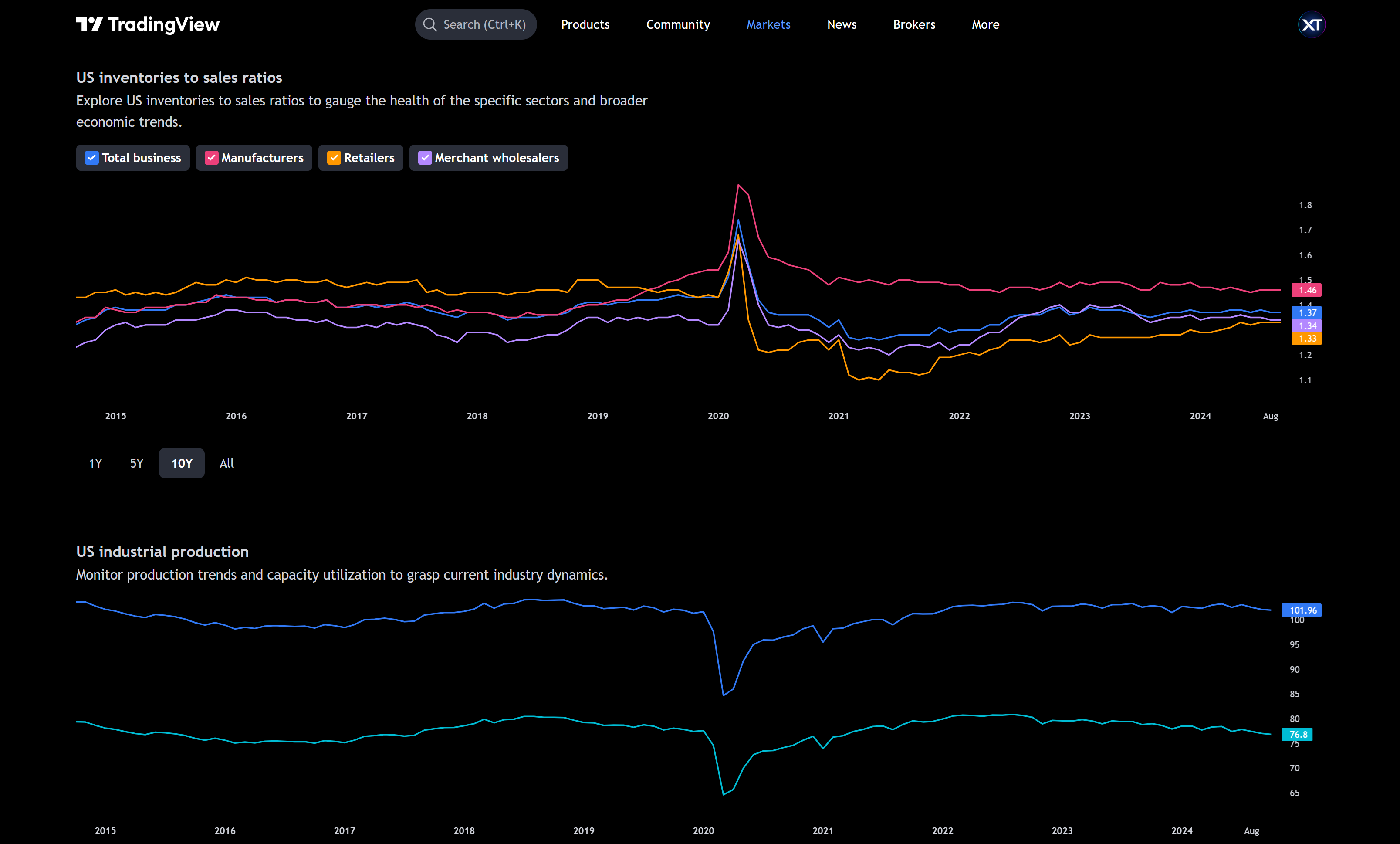 global-production-and-business-trends-data