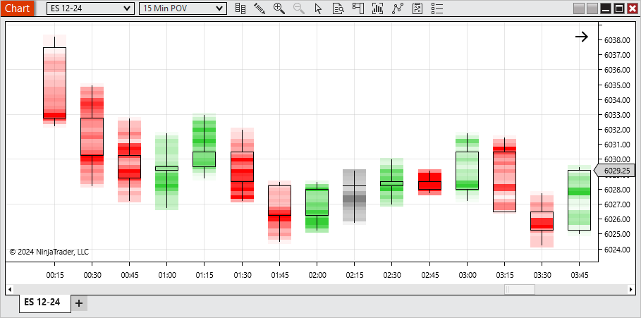 ninjatrader-order-flow-price-on-volume-charts