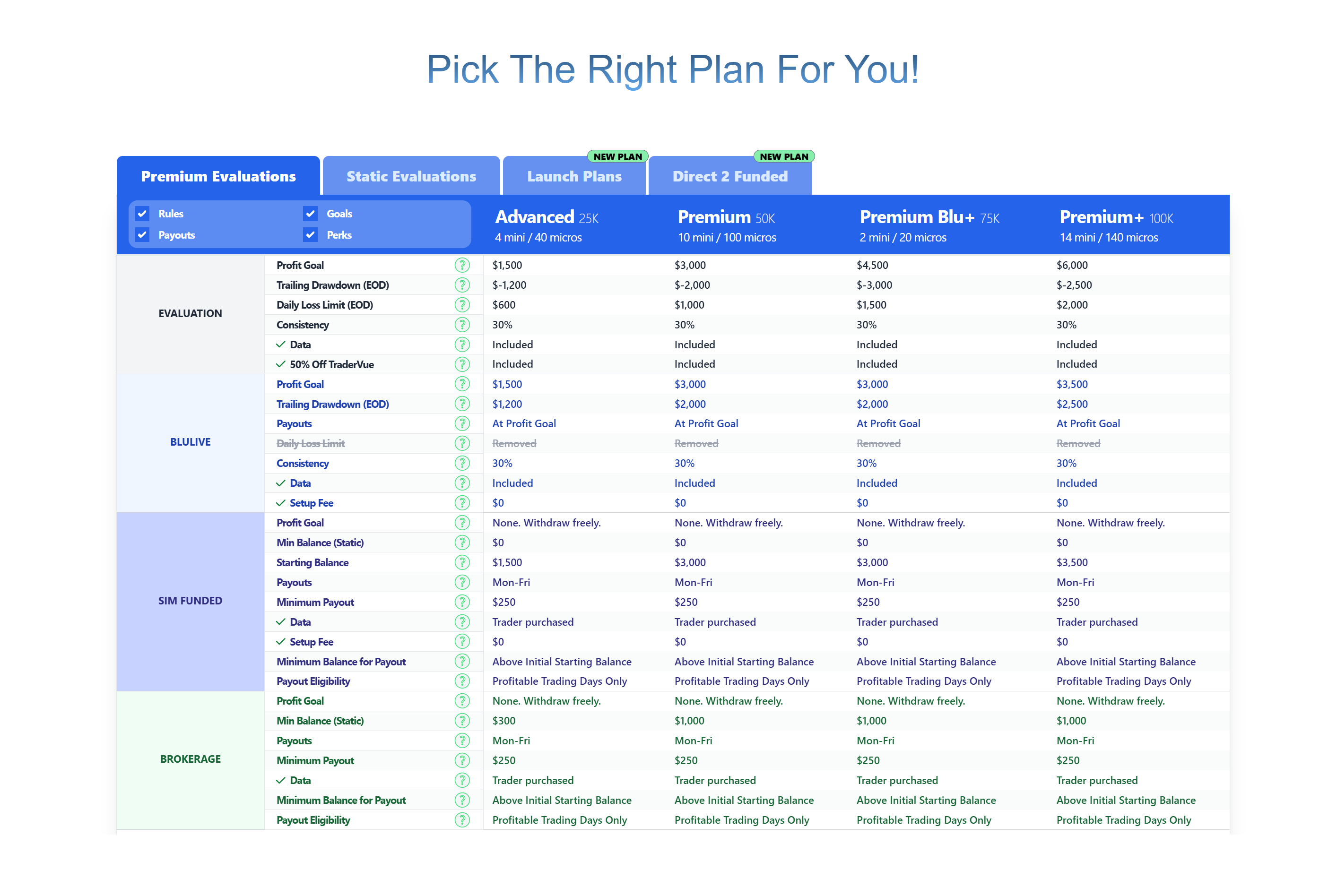 blusky plan table showing different evaluation programs