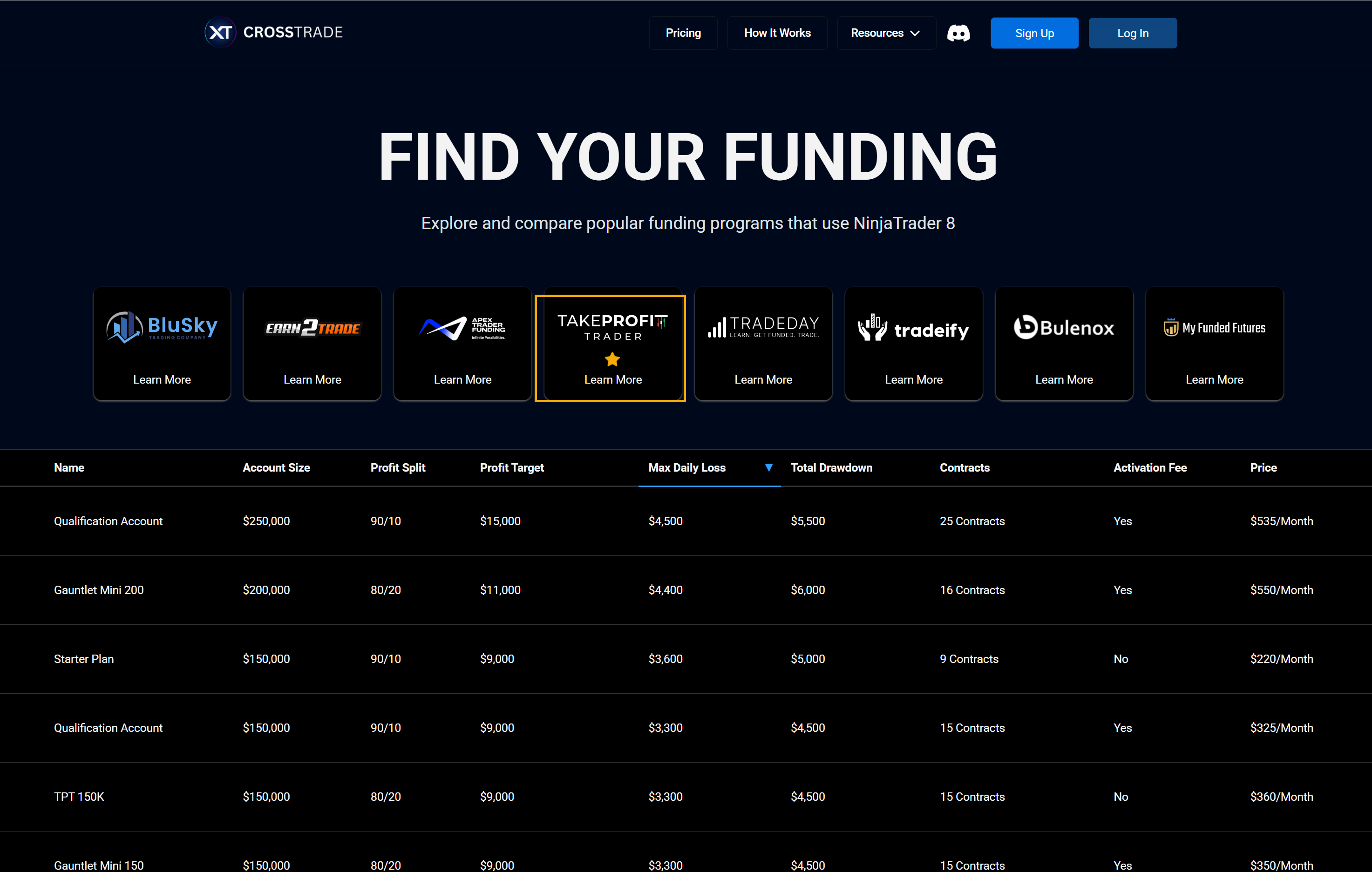 find your funding page on crosstrade.io featuring take profit trader