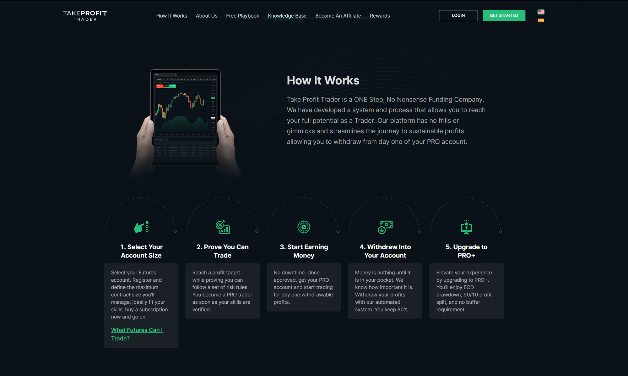 take-profit-trader-how-it-works