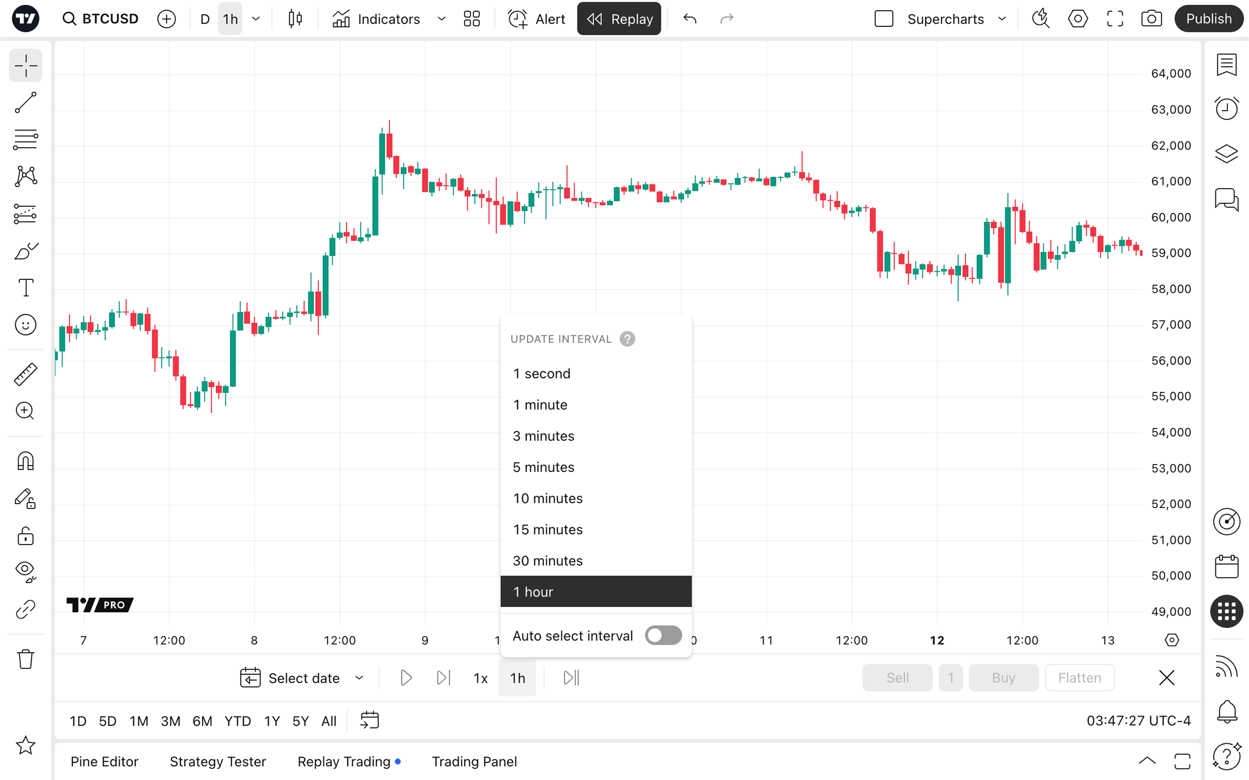 tradingview bitcoin chart with time intervals