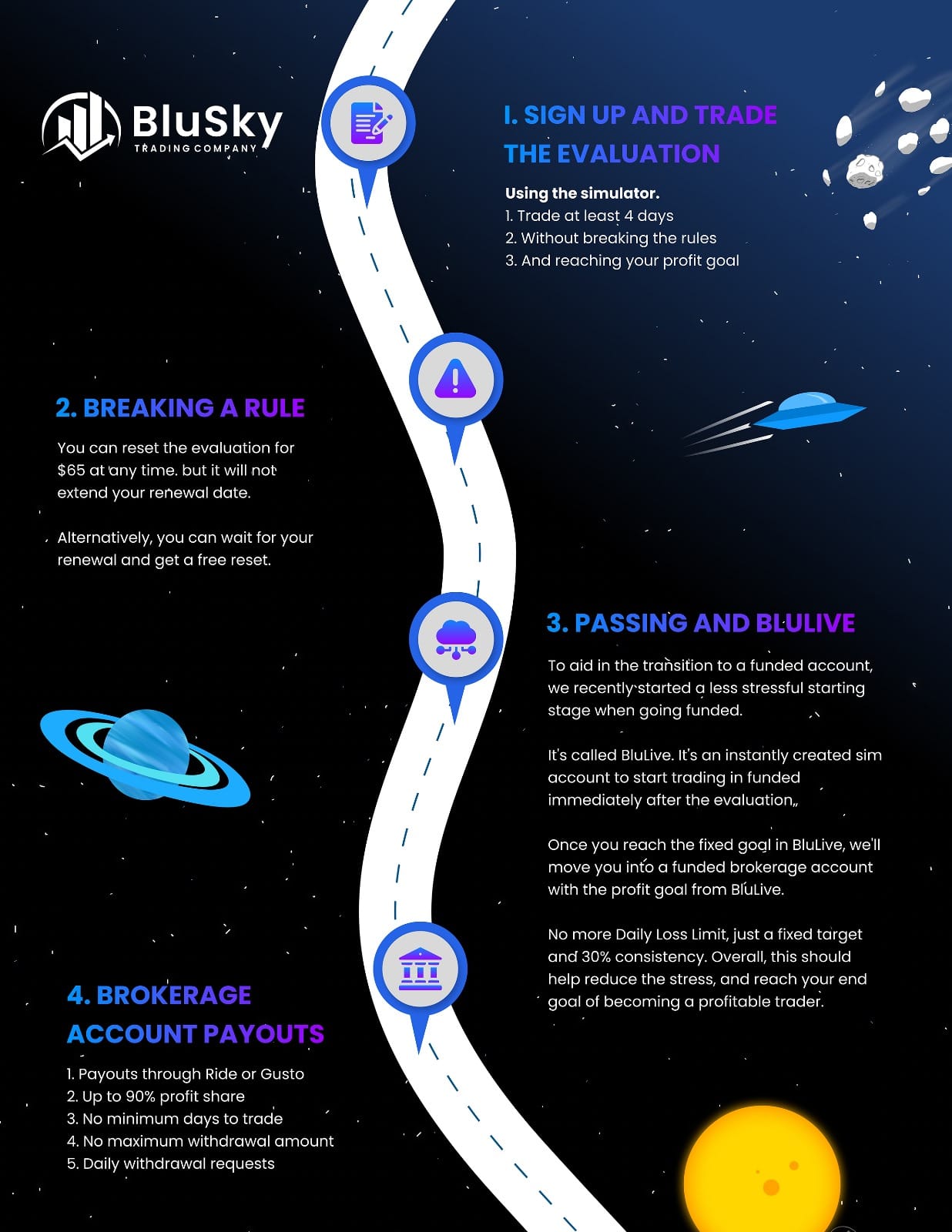 blusky evaluation roadmap graphic