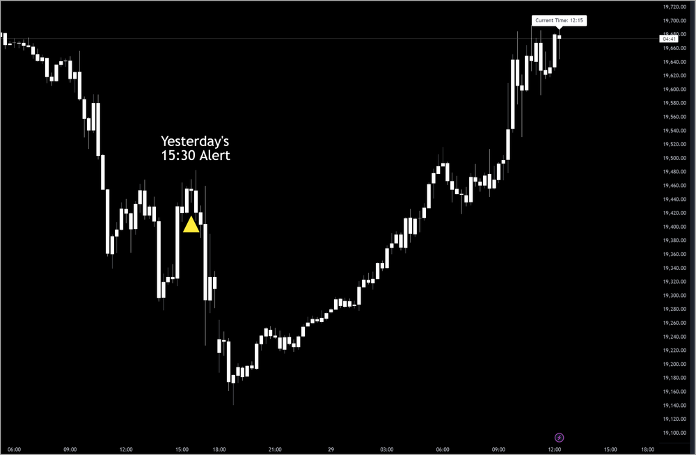 Time-Based Alerts using PineScript on TradingView
