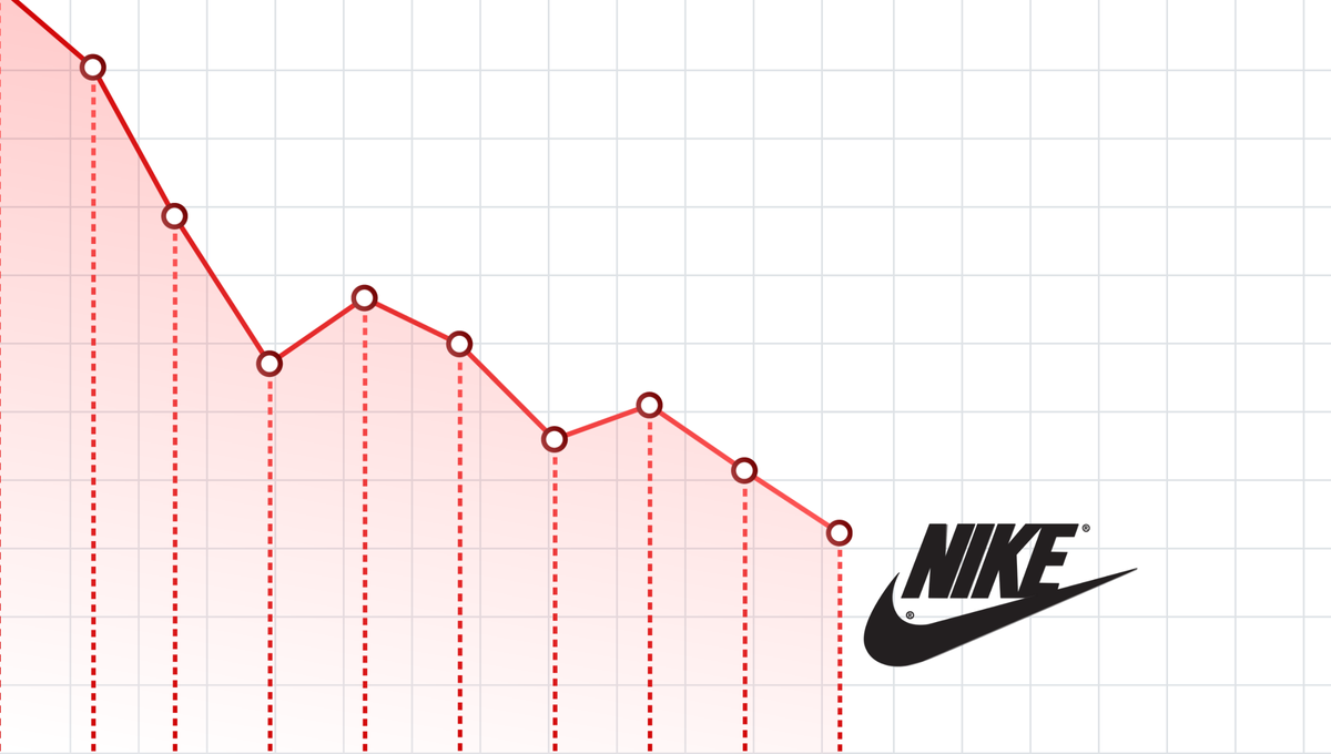 NKE Misses the Basket on Earnings