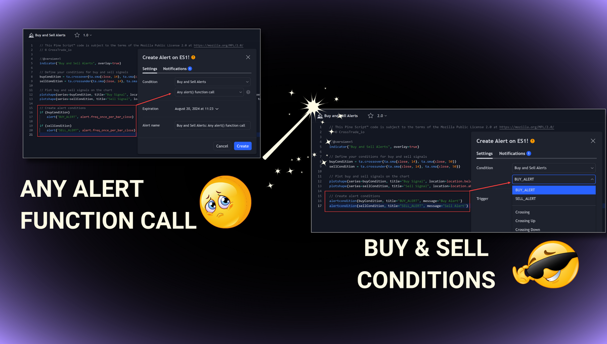 Transform TradingView Indicator Alerts for CrossTrade