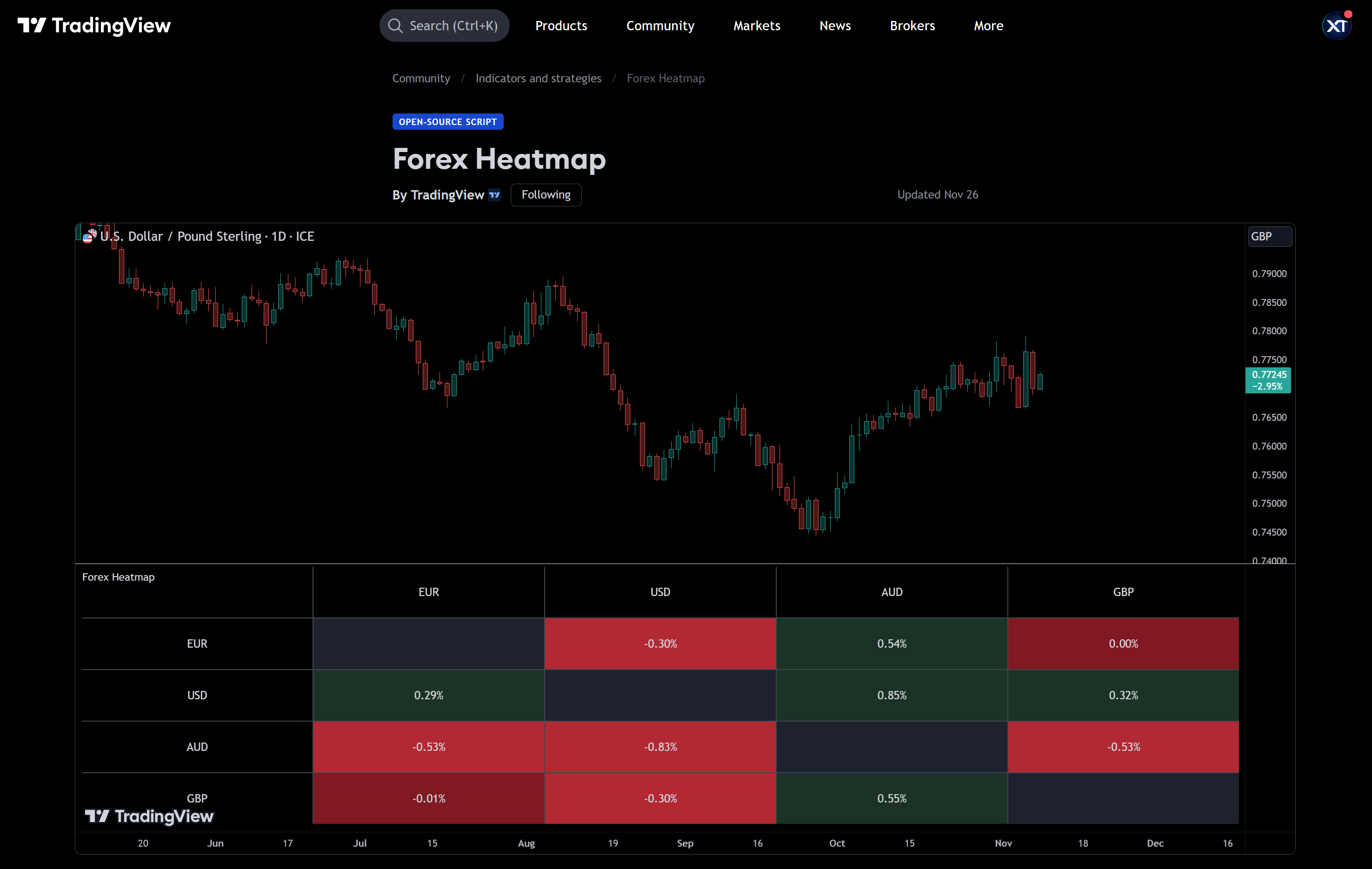 Pine Script™ v6: An Exciting Update for Traders and Developers