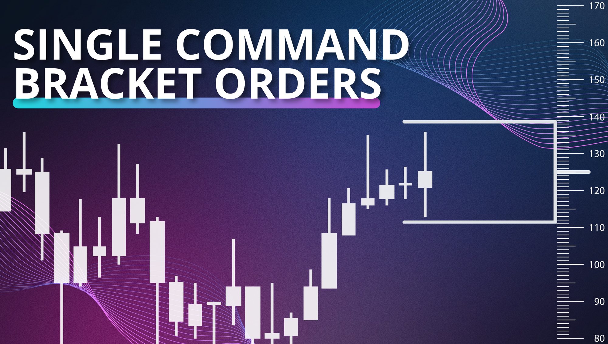 Chart showing bracket order setup with entry, take profit, and stop loss levels.