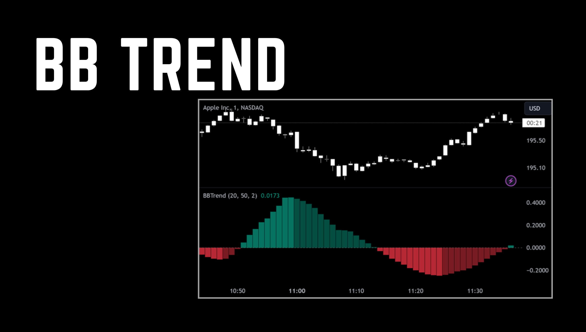 BB Trend indicator showing market trend analysis for Apple stock on TradingView.