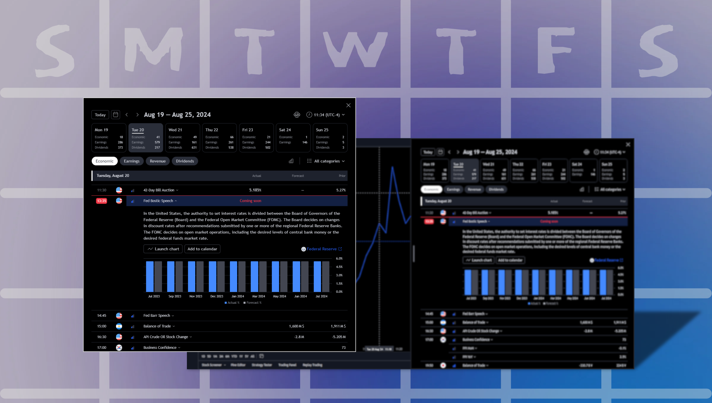 TradingView’s updated calendar displaying financial events and economic indicators for the week.