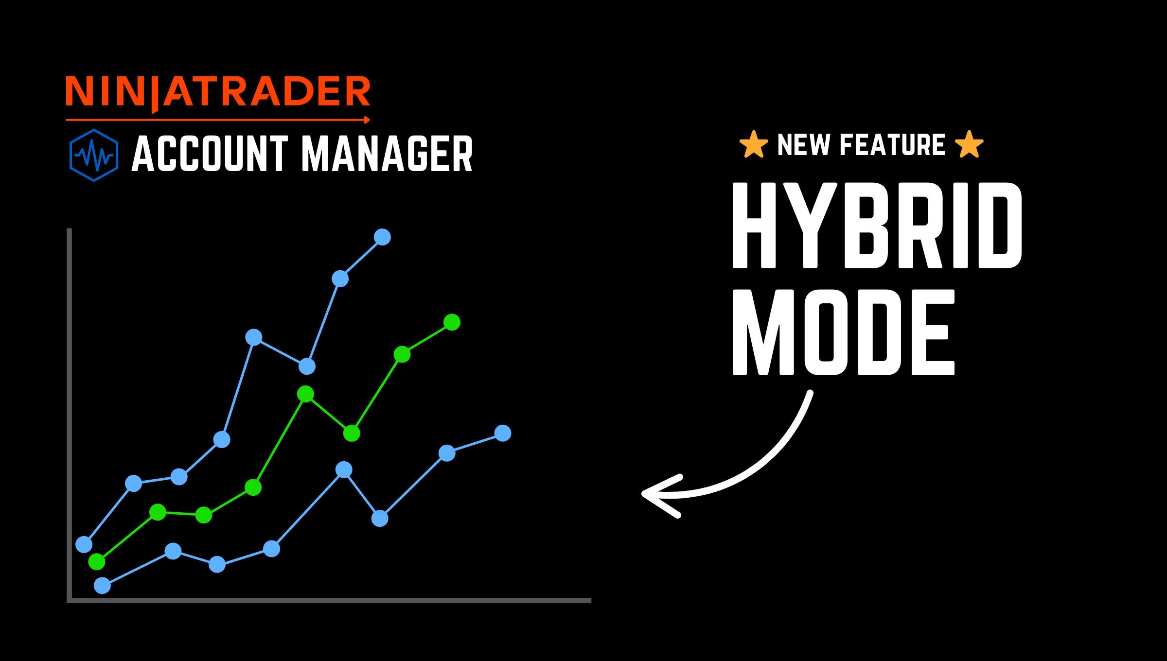 ninjatrader-logo-active-account-management-text-bar-graph-showing-hybrid-profit-an-loss