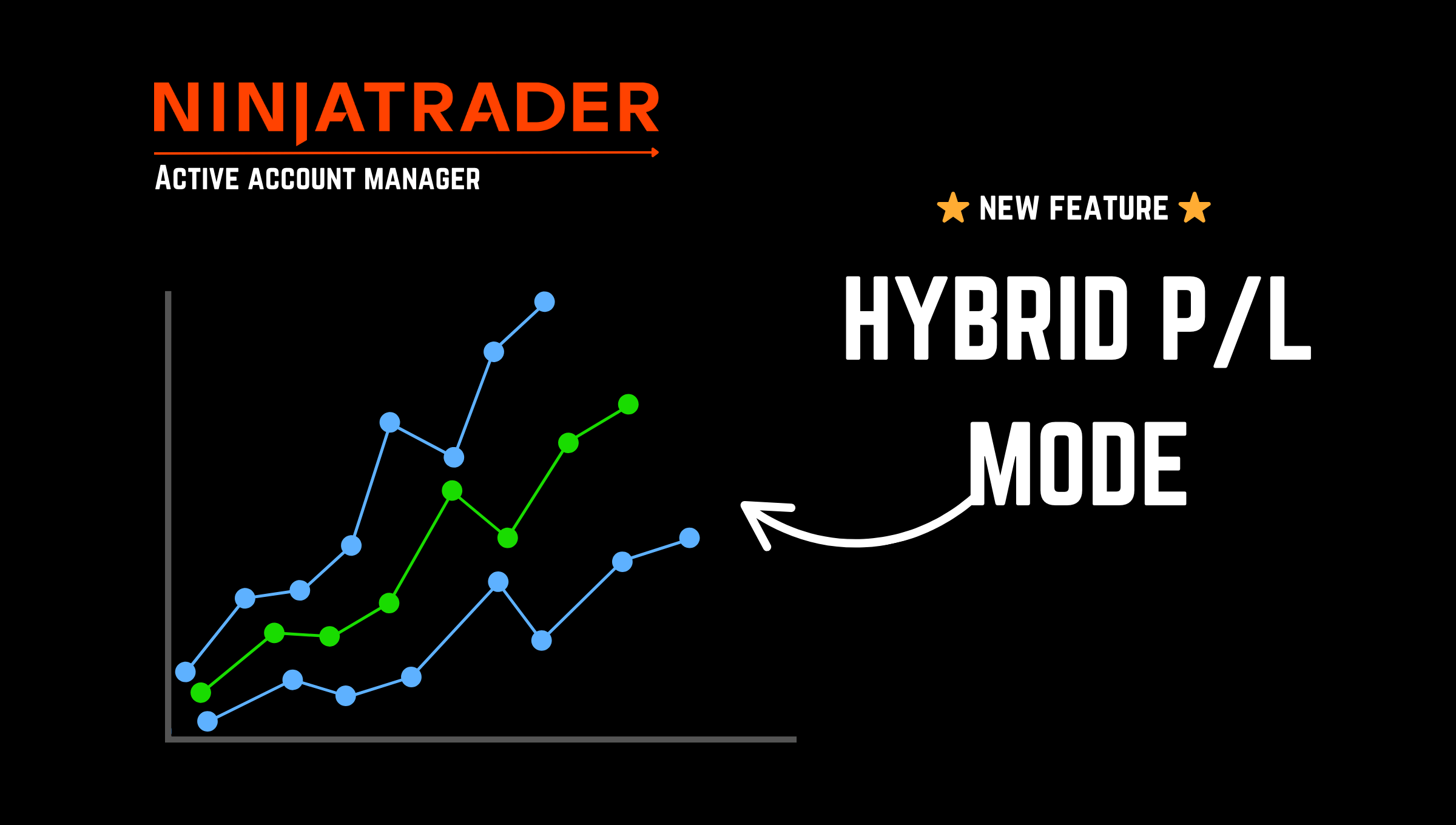 ninjatrader-logo-active-account-management-text-bar-graph-showing-hybrid-profit-an-loss
