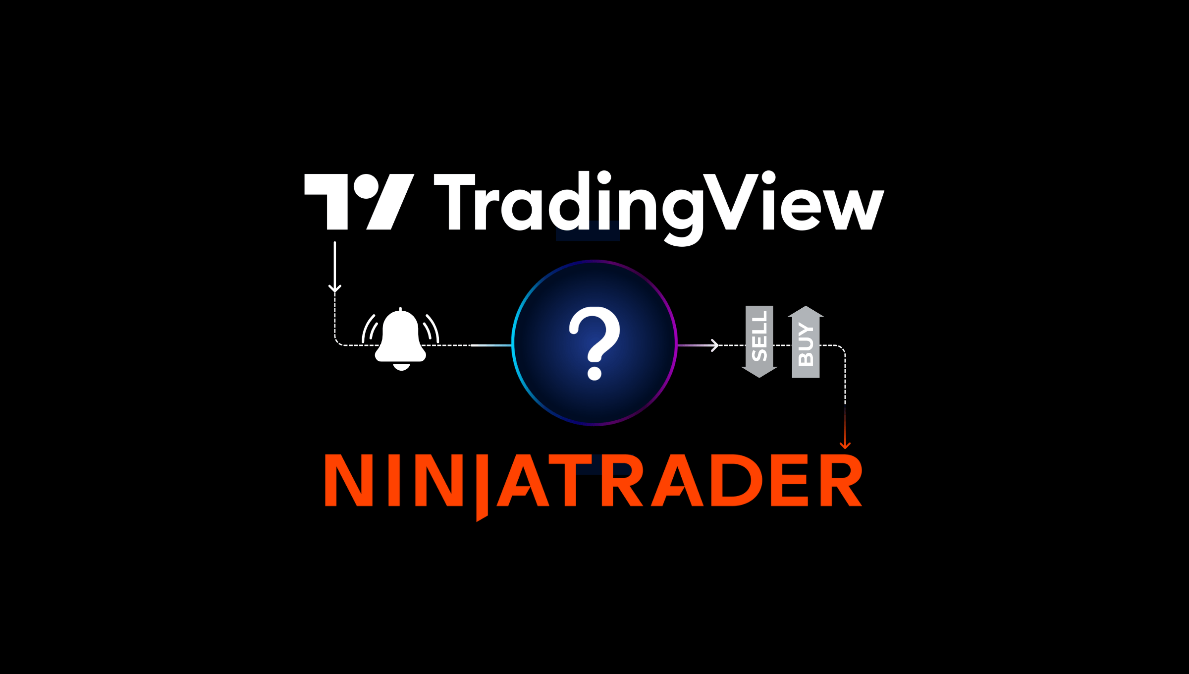 Technical architecture diagram of CrossTrade's four-stage signal pipeline from TradingView webhook to server validation to WebSocket delivery to NinjaTrader ATI execution