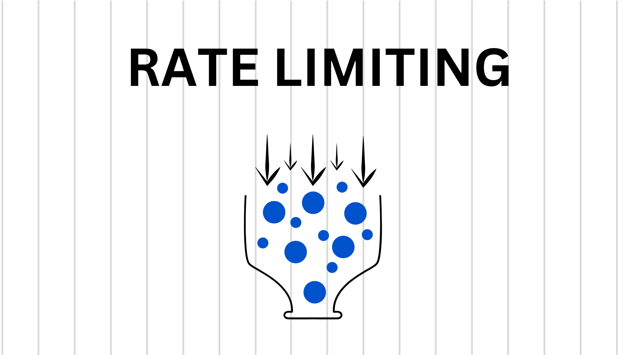 A bottle neck of blue dots with text 'Rate Limiting' symbolizing self rate limiting feature.