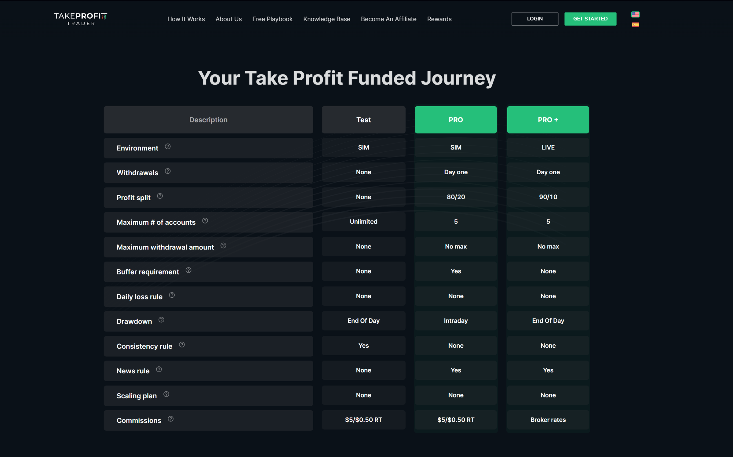Take Profit Trader: A Deep Dive Into the Game-Changing Futures Prop Firm