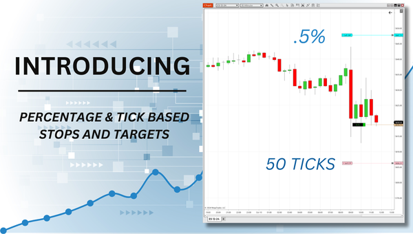 NinjaTrader chart showing price level percentage above and tick level below spot price
