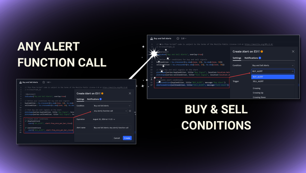 Showcasing buy & sell conditions using TradingView's any alert function call