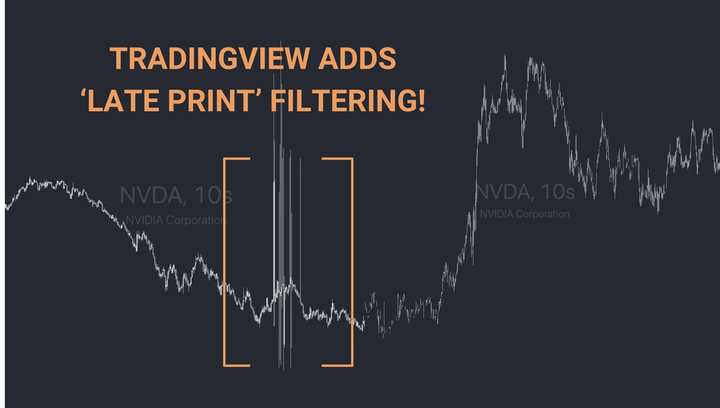 Chart showing TradingView’s new 'late print' filtering feature for improved data clarity.