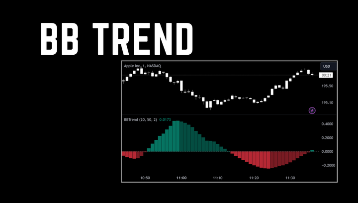 BB Trend indicator showing market trend analysis for Apple stock on TradingView.