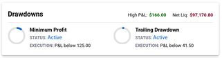 The Drawdowns card showing Minimum Profit and Trailing Drawdown both active, each with the P&L level that would trigger it.