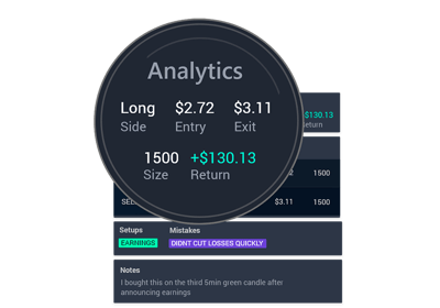 TraderSync journal analytics