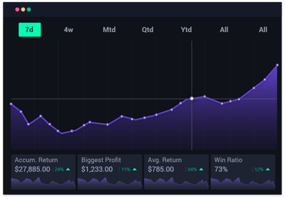 TraderSync journal reporting feature