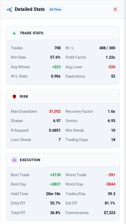 The Detailed Stats drawer with three sections, Trade Stats, Risk and Execution, each listing its statistics and their values.