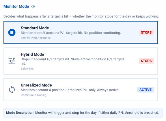 The Monitor Mode section of the monitor editor with three cards: Standard Mode and Hybrid Mode, which stop, and Unrealized Mode, which stays active.
