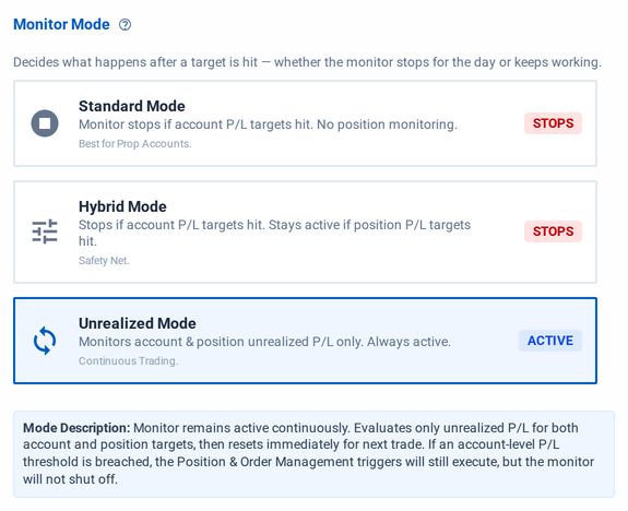 The Monitor Mode section of the monitor editor with Unrealized Mode selected, and its description: the monitor stays active and resets for the next trade.