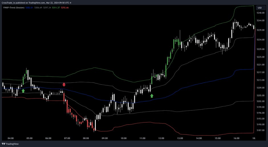 ES futures chart image