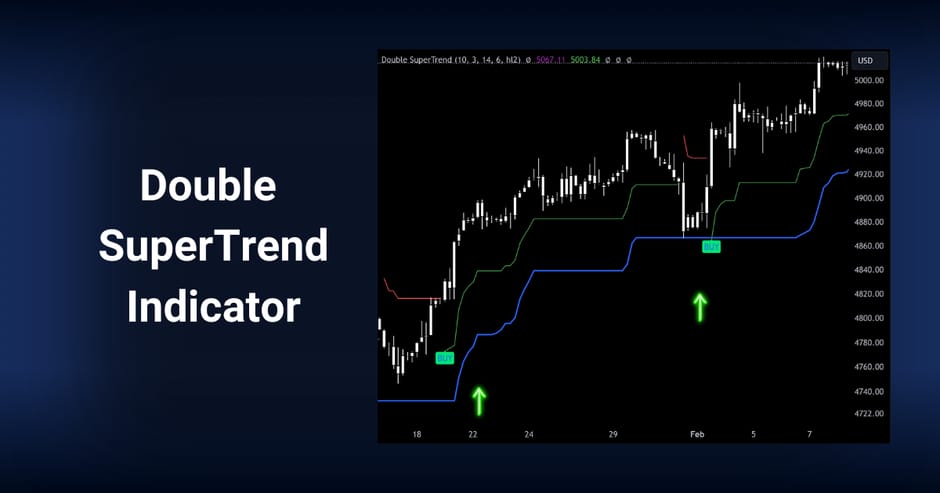 TradingView SuperTrend indicator