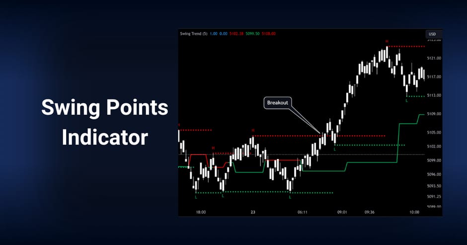 TradingView Swing Points indicator