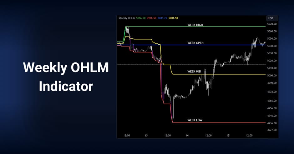 TradingView Weekly OHLM indicator