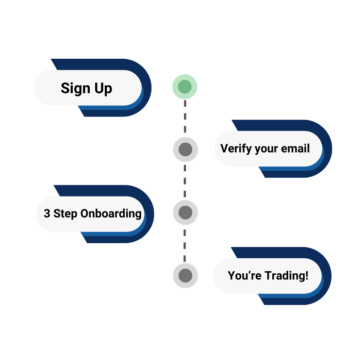 sign up story pole for next steps