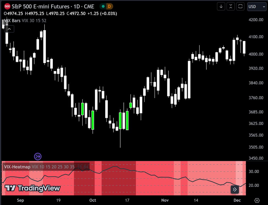 vix bars indicator chart image