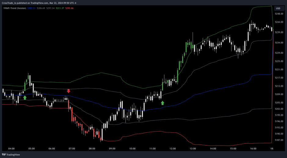 ES futures chart image