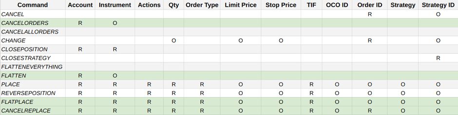 Chart of commands and fields available to NinjaTrader webhooks