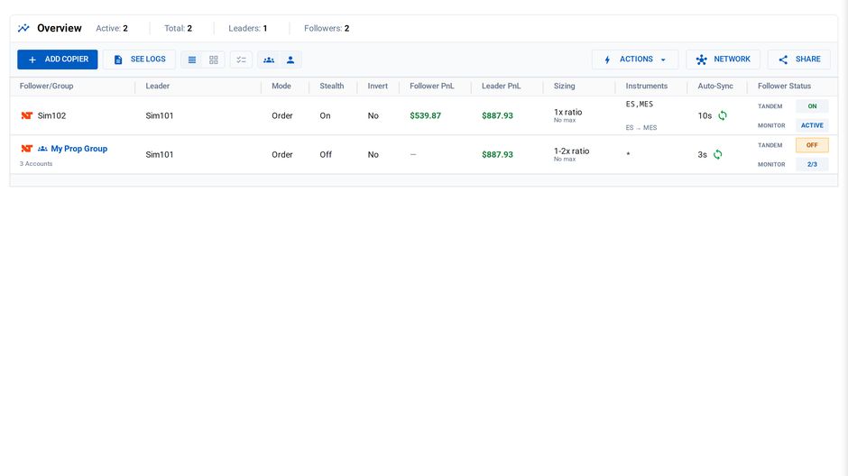A copier group in the CrossTrade dashboard with one leader and several follower accounts