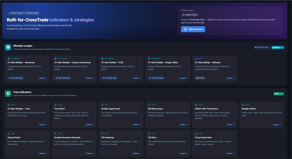 The TradingView Tools page in a CrossTrade account, listing the invite-only Alert Builder versions above the free indicator library