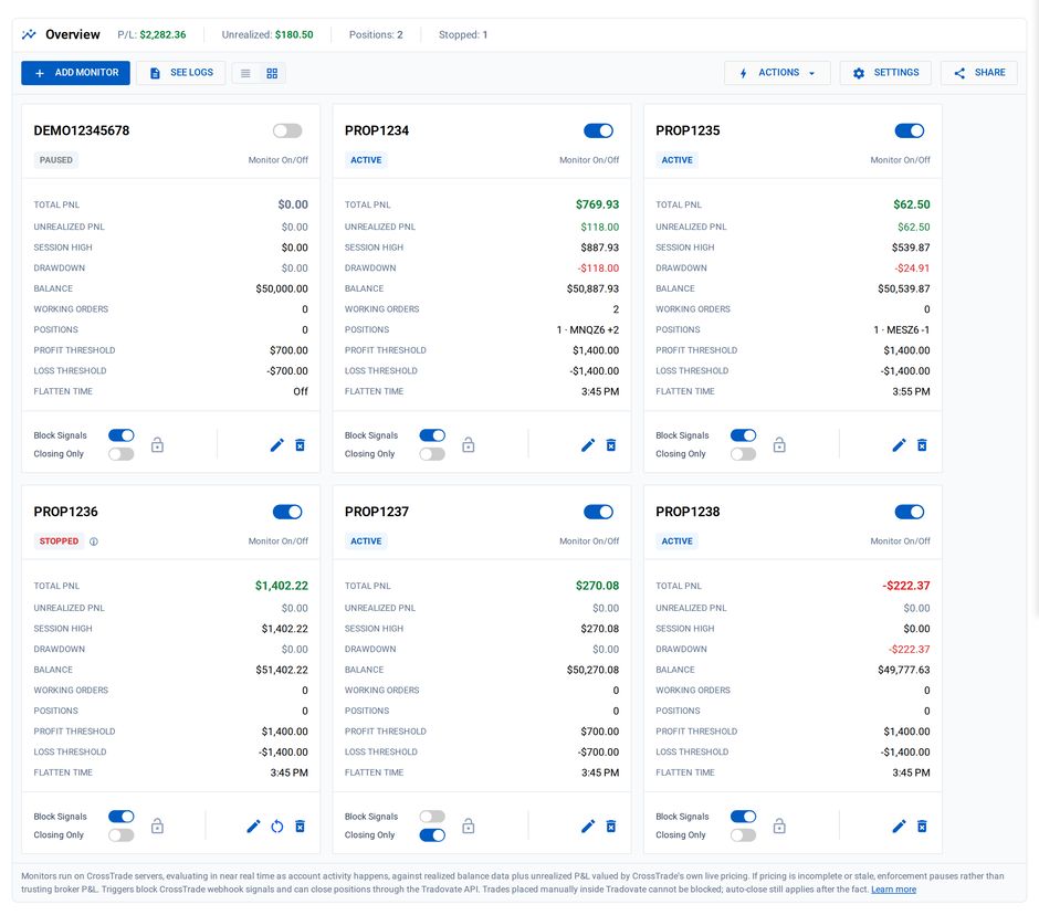 The Tradovate Account Manager in card view: one card per account showing its status (Paused, Active or Stopped), P/L, session high, drawdown, balance, working orders, positions, thresholds and flatten time, with the Block Signals and Closing Only switches.