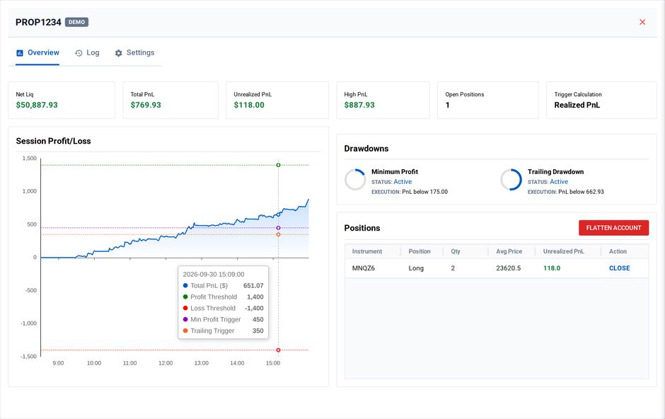 The Account Overview for one Tradovate account: net liquidation, total, unrealized and high P/L, the session P/L chart against the profit and loss thresholds and both drawdown triggers with the tooltip open, the drawdown statuses, and the open position.