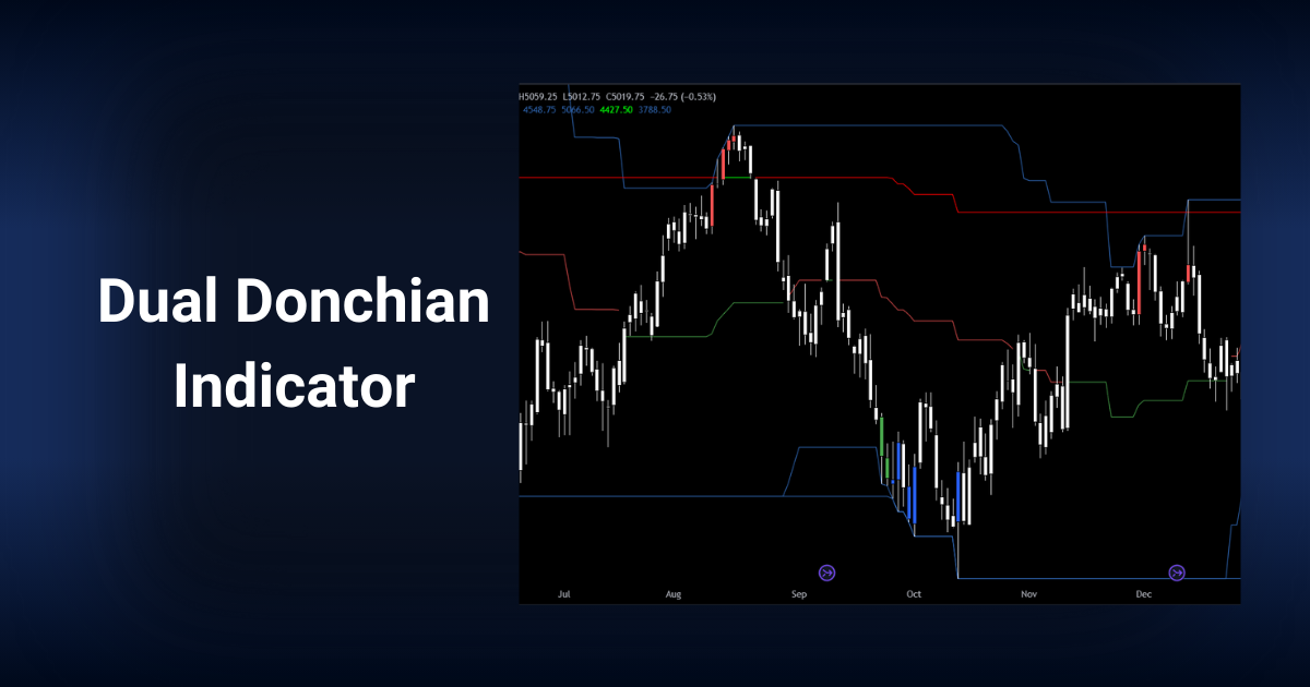 TradingView Double Donchian indicator